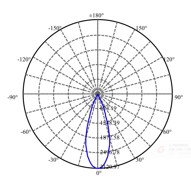Nata Lighting Company Limited - Evenly Light Shape
